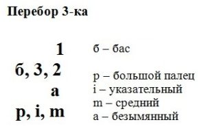 Виды переборов на гитаре