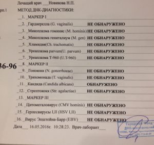 Анализы на ИППП