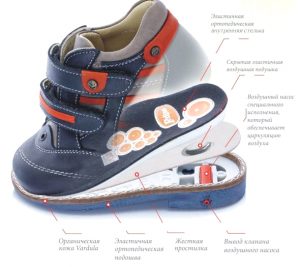Как выбрать детскую ортопедическую обувь?