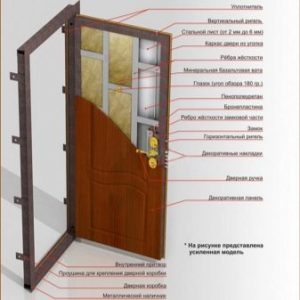 Что должно характеризовать качественные наружные двери