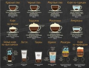 Белый кофе: рецепты приготовления кофейного напитка