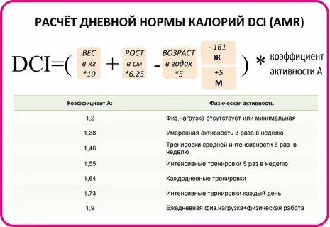 Как определить суточную норму калорий?