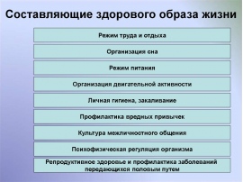 Здоровый образ жизни и его составляющие