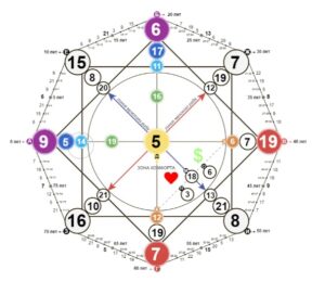 Как просчитать Матрицу Судьбы