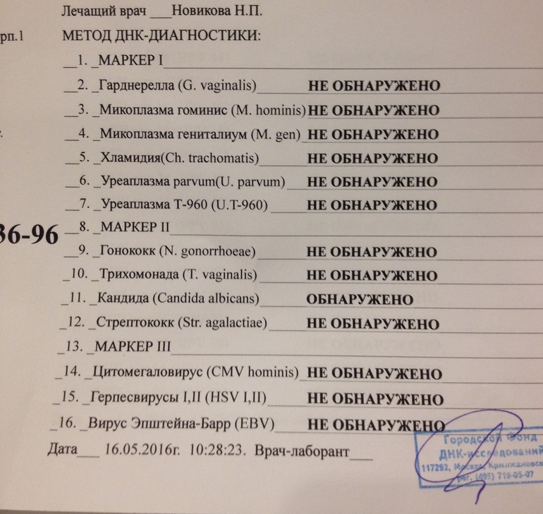 Анализы на ИППП