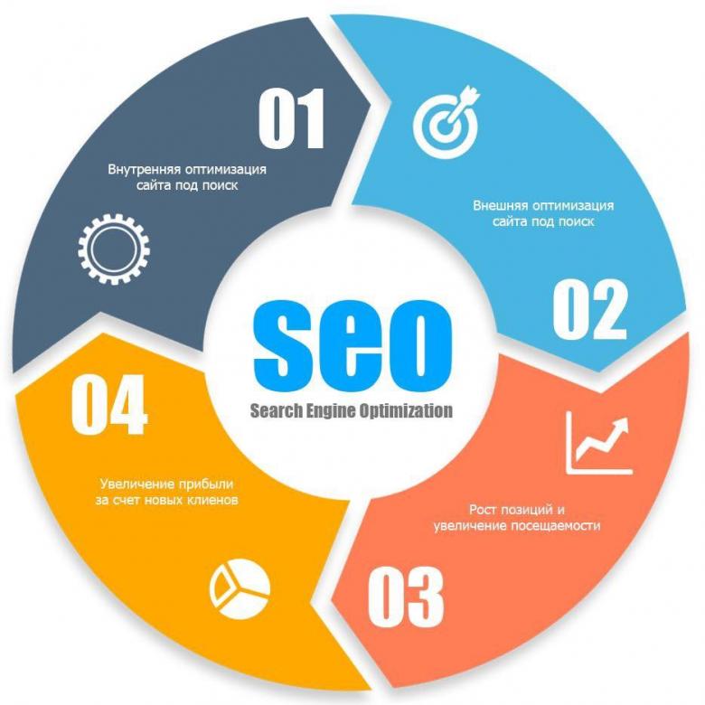 Раскрутка сайта: с чего начать продвижение?