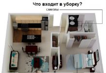 Что входит в генеральную уборку?