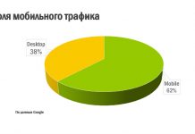 Главные черты мотивированного мобильного трафика