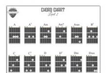 Основные аккорды для начинающих гитаристов