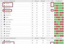 Ставки на хоккей: советы по стратегии и системе