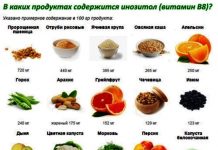 Инозитол: описание, полезные свойства для женского организма