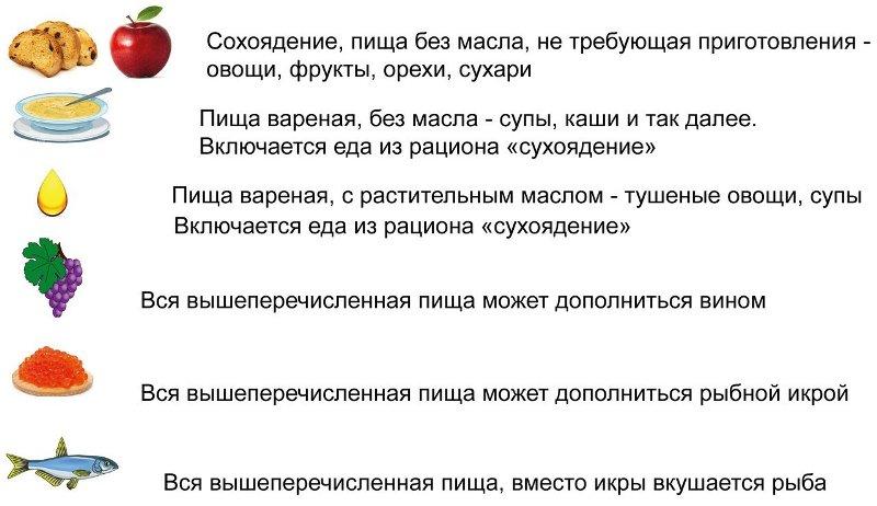 
Правила и запреты первой недели Великого поста                