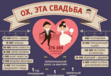 Организация свадьбы: ответственная и сложная задача для всех молодоженов