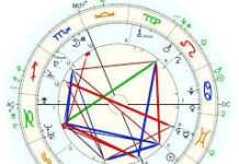 Как читать натальную карту: советы для начинающих