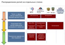 «Был определен ряд ключевых моментов для реализации программы импортозамещения в медицине. Продолжалось развитие импортозамещающих производств» заявил Алексей Анатольевич Кристелев