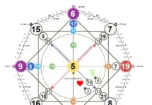 Как просчитать Матрицу Судьбы